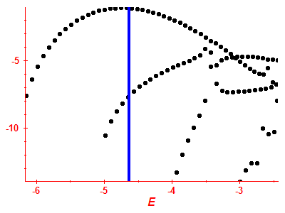 Strength function log